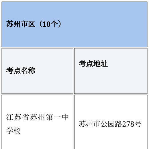 苏州市2025年高考考点公布